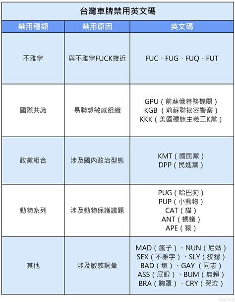 車牌號碼4|不說不知道說了嚇一跳！這些車牌小祕密你都知道？ 